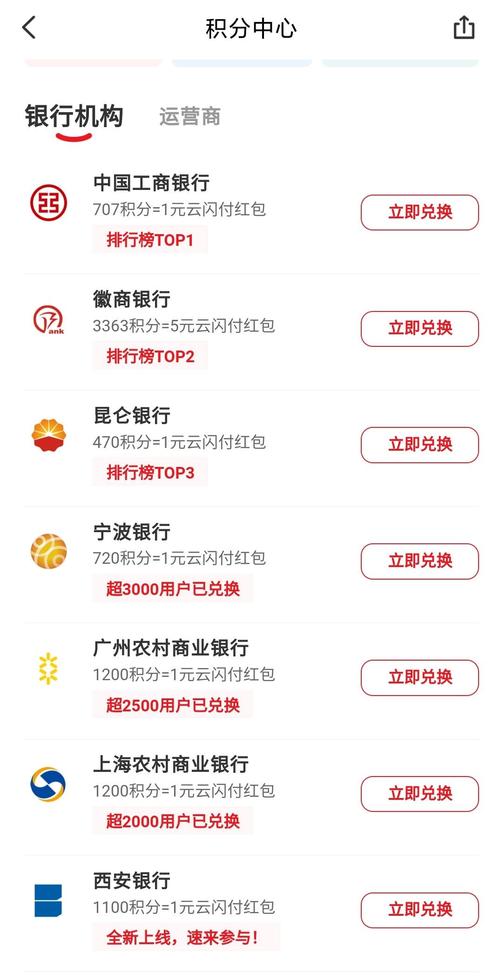 信用卡积分兑换现金什么流程