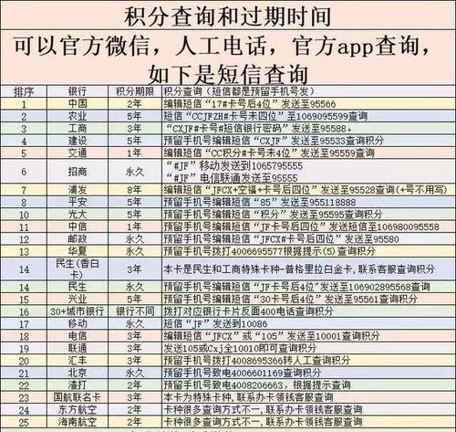 信用卡积分兑换用途介绍