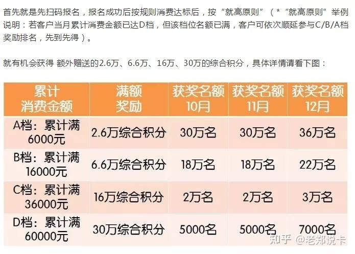 信用卡积分兑换的加油卡怎么用(广发信用卡积分兑换加油卡)
