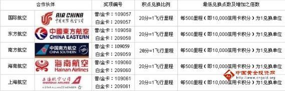 信用卡积分兑换航空里程哪家