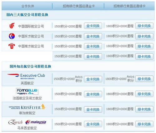 信用卡积分兑换航空里程啥意思