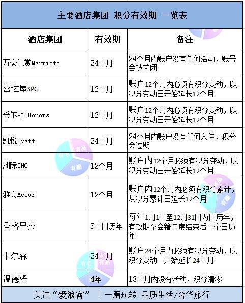 信用卡积分兑换航空里程方法(信用卡积分兑换航空里程怎么使用)
