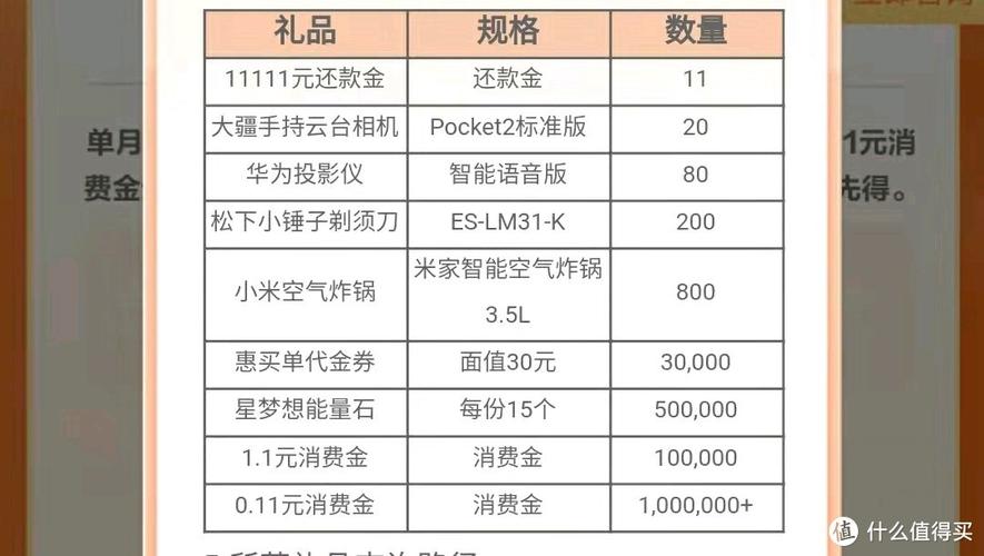 信用卡积分兑换航空里程有什么用(中信银行信用卡积分兑换航空里程怎么用)