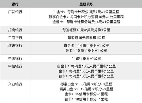 信用卡积分兑换航空里程汇总(农行信用卡积分兑换航空里程)
