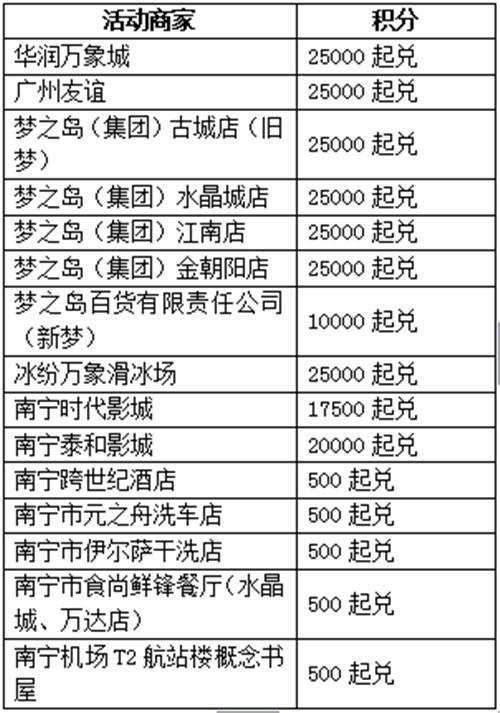 信用卡积分兑换计划