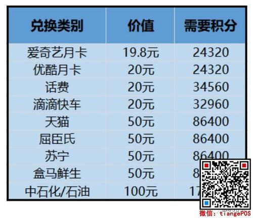 信用卡积分兑换话费多久到