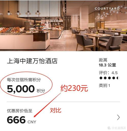 信用卡积分兑换酒店减免哪家好