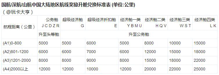 信用卡積分兌換里程後有效期多久中國銀行信用卡積分兌換航空里程怎麼