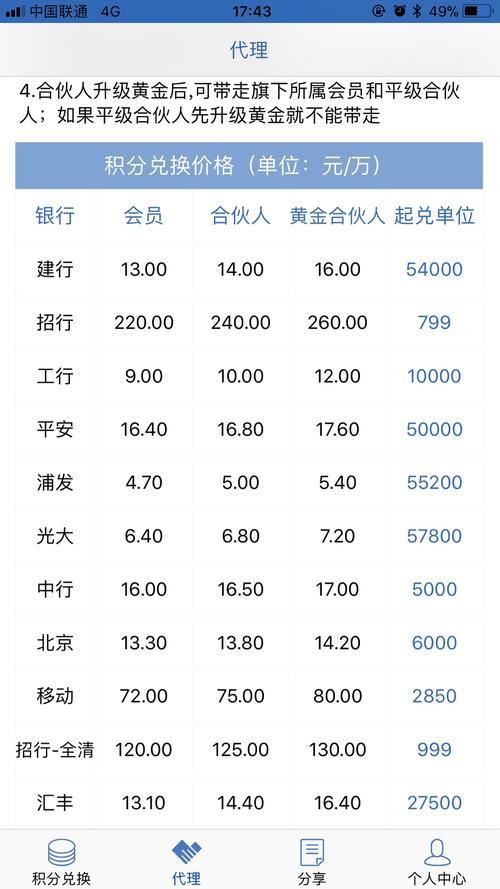 信用卡积分可以兑换很多东西