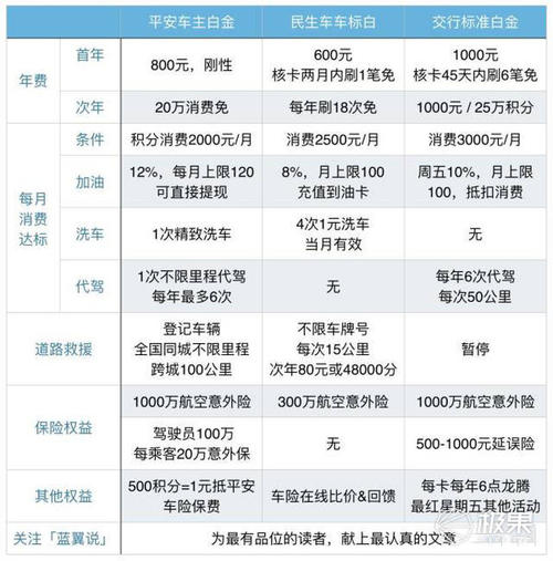 信用卡积分可以兑换洗车券(民生信用卡洗车券在哪里兑换)