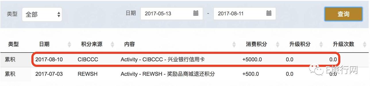 信用卡积分可以兑换飞机票吗