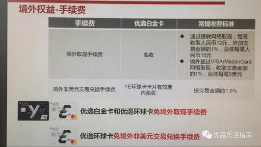 信用卡积分如何兑换白金卡年费