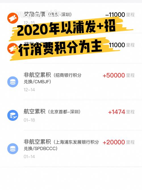 信用卡积分如何兑换航空