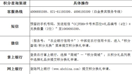 信用卡积分就是用来兑换东西吗