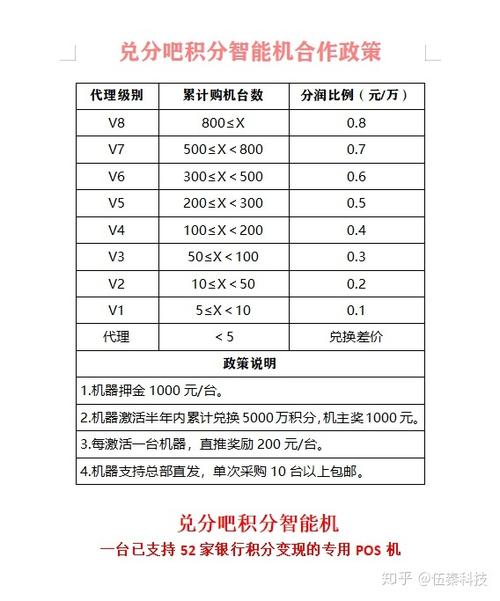 信用卡积分怎样兑换才最值钱