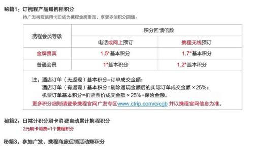 信用卡积分怎样兑换机票划算
