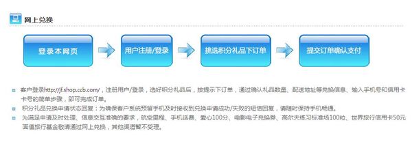 信用卡积分怎样兑换物品(信用卡积分加钱兑换物品靠谱吗)