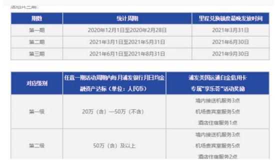 信用卡积分榜兑换航空里程