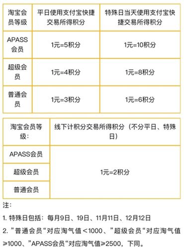 信用卡积分淘宝可以兑换吗