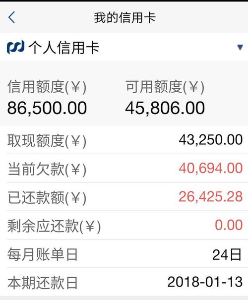 信用卡積分能兌換額度嗎支付寶信用卡還款免費額度兌換