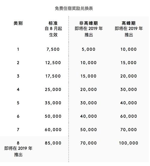 信用卡积分达美里程兑换