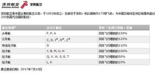 信用卡积分里程怎么兑换