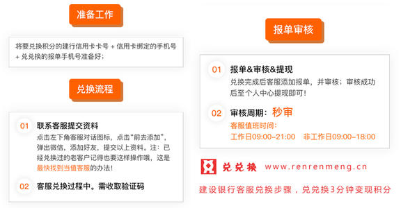 做信用卡积分兑换现金的问题