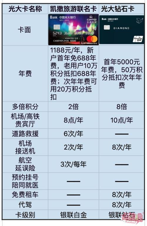光大信用卡用积分兑换年费