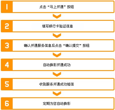光大信用卡积分兑换东西还花钱吗