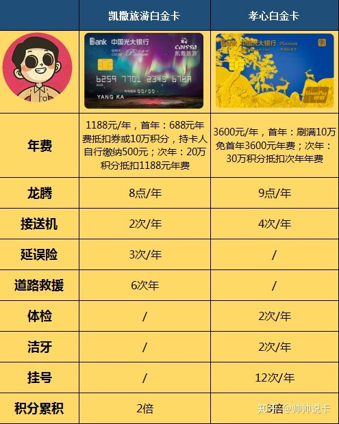 光大信用卡积分兑换什么时候发货