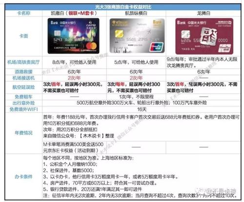 光大信用卡积分兑换免费额度(光大信用卡积分兑换年费)