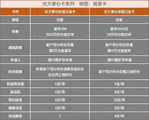 您好,光大银行信用卡积分怎么兑换,可以换话费什么的吗