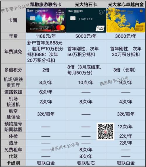 光大银行信用卡积分如何兑换,需要哪些步骤