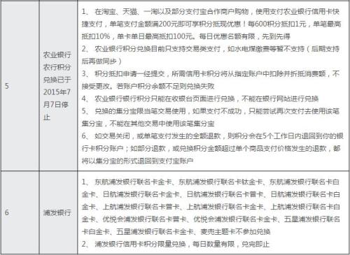 光大银行信用卡积分兑换流程