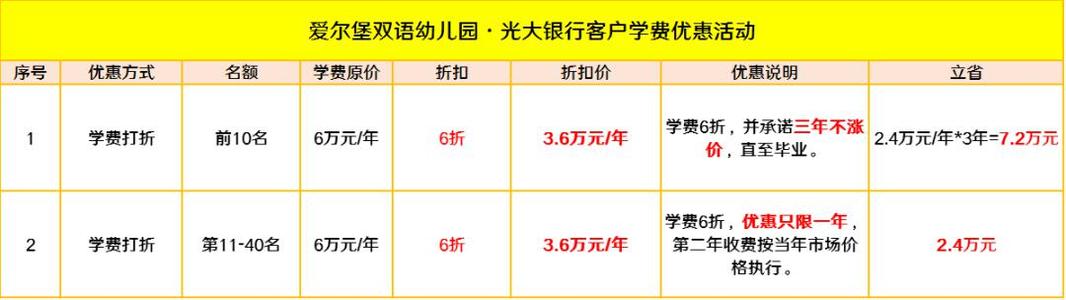 光大银行信用卡积分兑换渠道