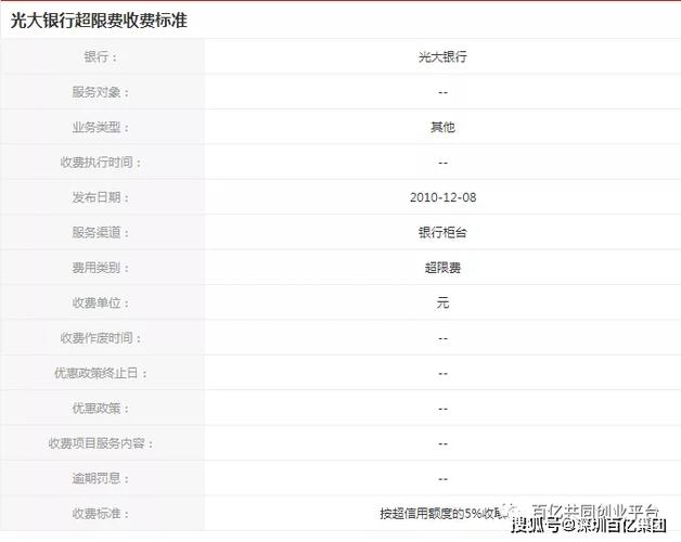 光大银行信用卡积分兑换表格图