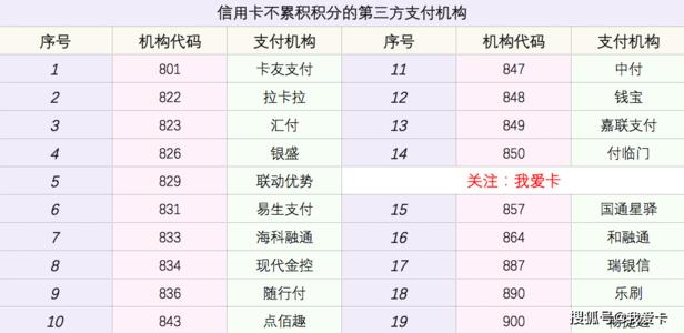 光大银行信用卡积分兑换多久能到