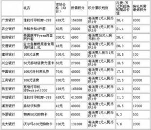 光大银行信用卡积分兑换平衡车