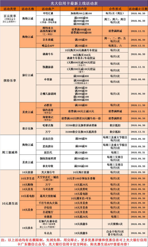 光大银行信用卡积分兑换年费电话