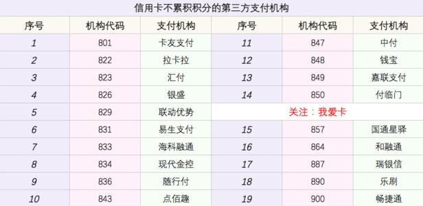 光大银行信用卡积分兑换权益