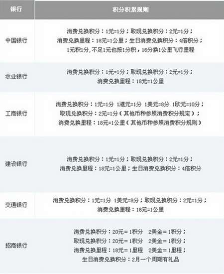 光大银行信用卡积分兑换是真的吗