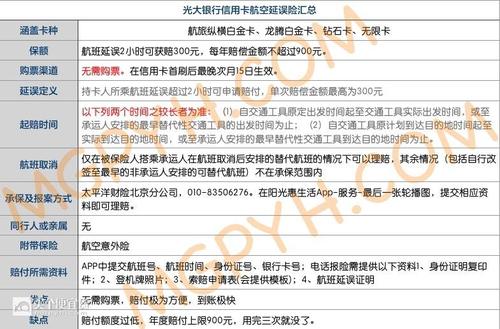 光大银行信用卡积分可以兑换里程吗(光大银行信用卡积分可以兑换礼品吗)