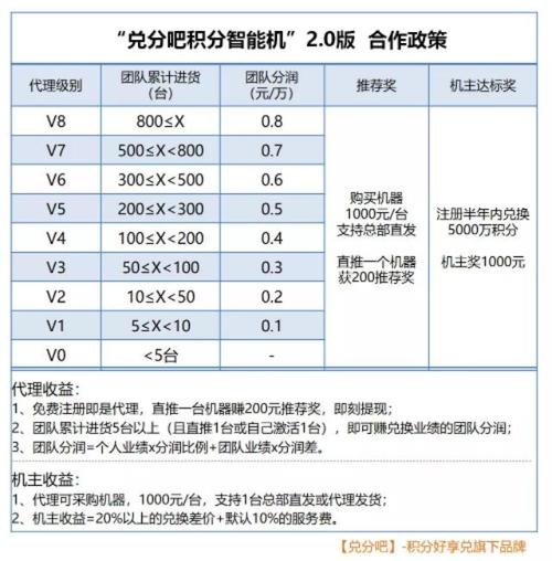 兑换信用卡积分的机器