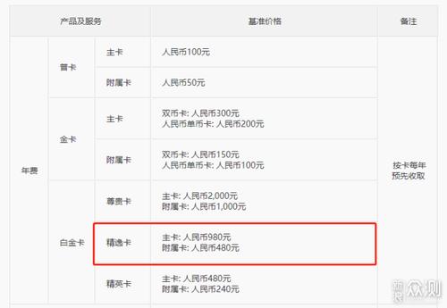 兑换国航积分什么信用卡