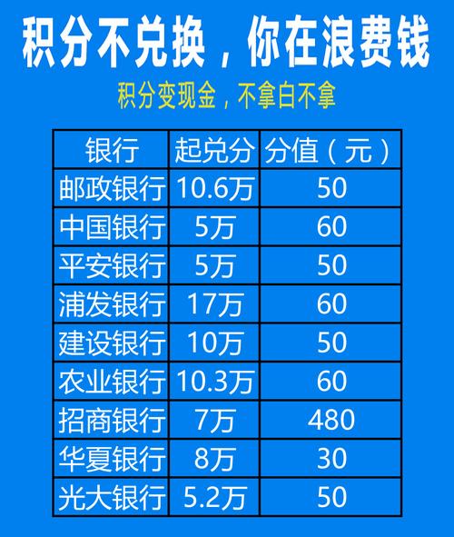 兑换完积分注销信用卡