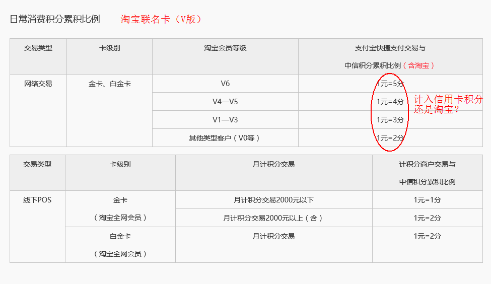 興業淘寶聯名信用卡積分怎麼兌換(興業淘寶聯名信用卡最高額度)