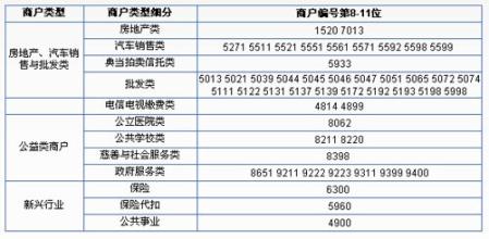 兴业银行信用卡一元多少积分兑换