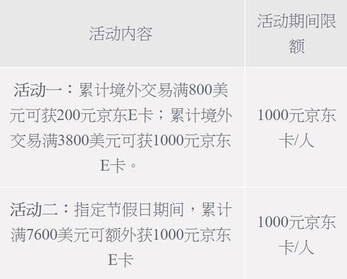 兴业银行信用卡可以算积分兑换