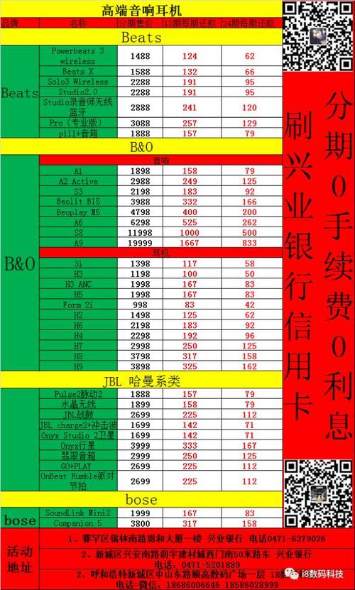 兴业银行信用卡积分兑换什么划算