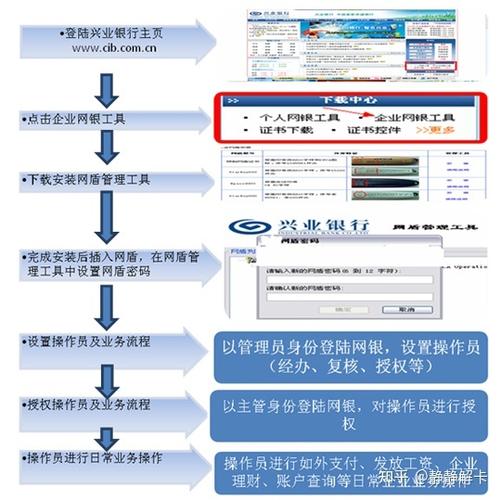 兴业银行信用卡积分兑换医疗体检